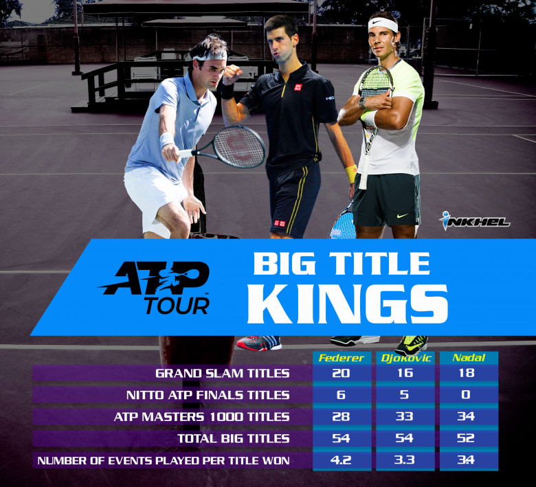 atp tour big titles