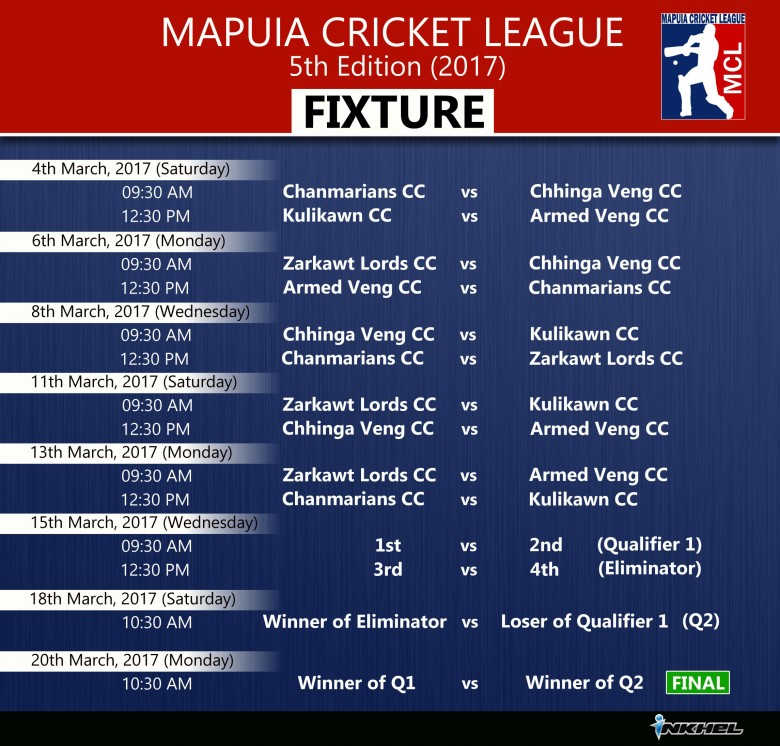 Mcl 2017 Fixture Tlangzarh A Ni Inkhel Fixture Kimchang Hetiang Hian